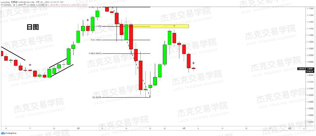 [4月3策略] 黄金 /原油 /英镑 /欧元 /美日 /澳元 /标普 /BTC