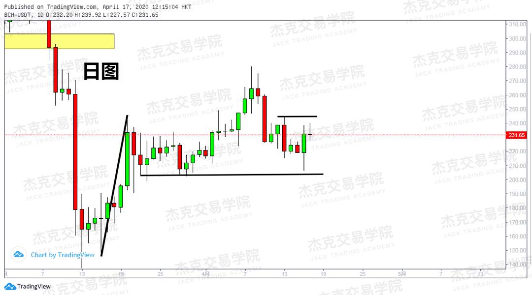 [4月17策略] 黄金 /原油 /英镑 /欧元 /美日 /澳元 /标普 /BTC