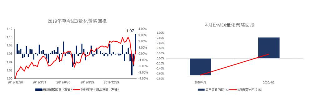 MexGroup：晨早快讯（2020-04-03）