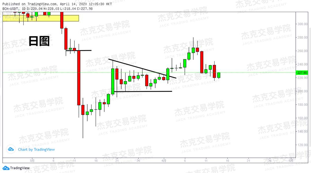 [4月14策略] 黄金 /原油 /英镑 /欧元 /美日 /澳元 /标普 /BTC