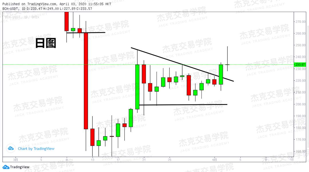 [4月3策略] 黄金 /原油 /英镑 /欧元 /美日 /澳元 /标普 /BTC