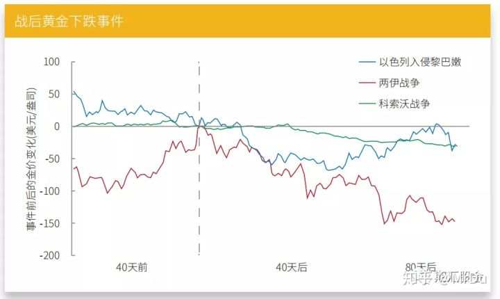 期货知多少——黄金期货价格的影响因素！