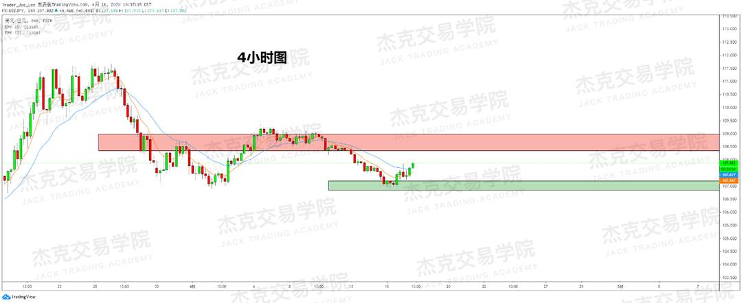 [4月16策略] 黄金 /原油 /英镑 /欧元 /美日 /澳元 /标普 /BTC