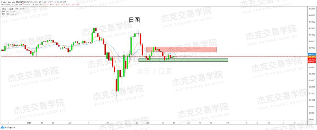 [4月22策略] 黄金 /原油 /英镑 /欧元 /美日 /澳元 /标普 /BTC