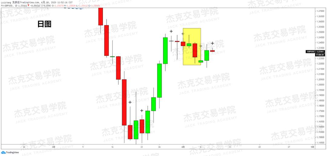 [4月8策略] 黄金 /原油 /英镑 /欧元 /美日 /澳元 /标普 /BTC
