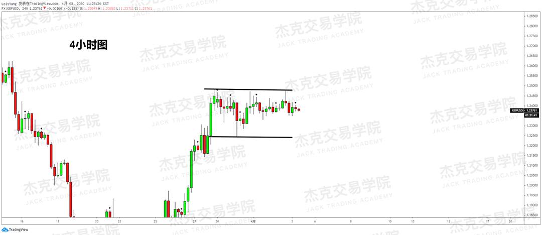 [4月3策略] 黄金 /原油 /英镑 /欧元 /美日 /澳元 /标普 /BTC