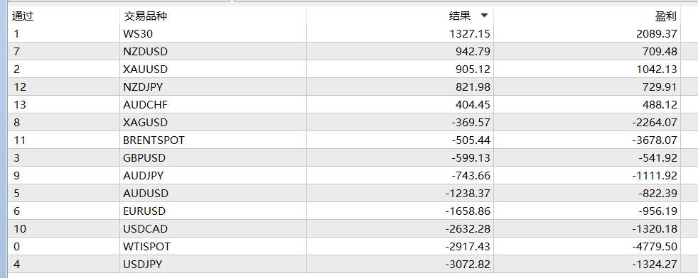 GKFXPrime捷凯金融：更快更高更强！MT5独有功能让EA回测更强大