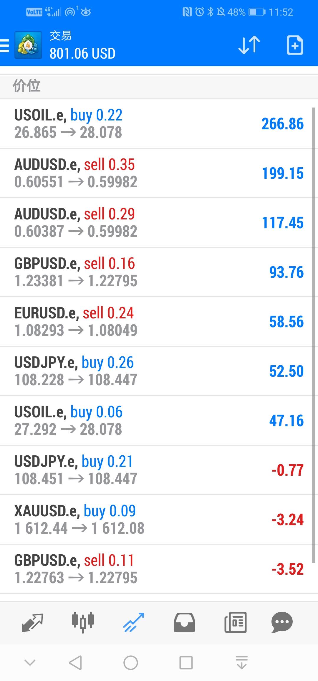 4.4号周总结