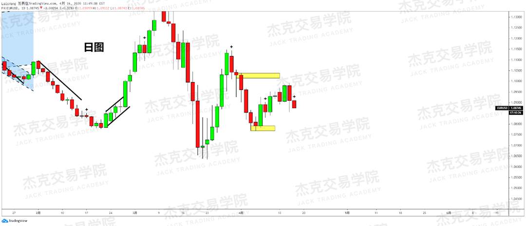 [4月16策略] 黄金 /原油 /英镑 /欧元 /美日 /澳元 /标普 /BTC