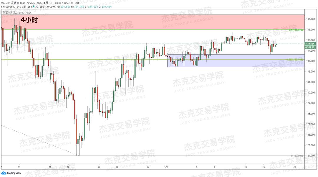 [4月16策略] 黄金 /原油 /英镑 /欧元 /美日 /澳元 /标普 /BTC