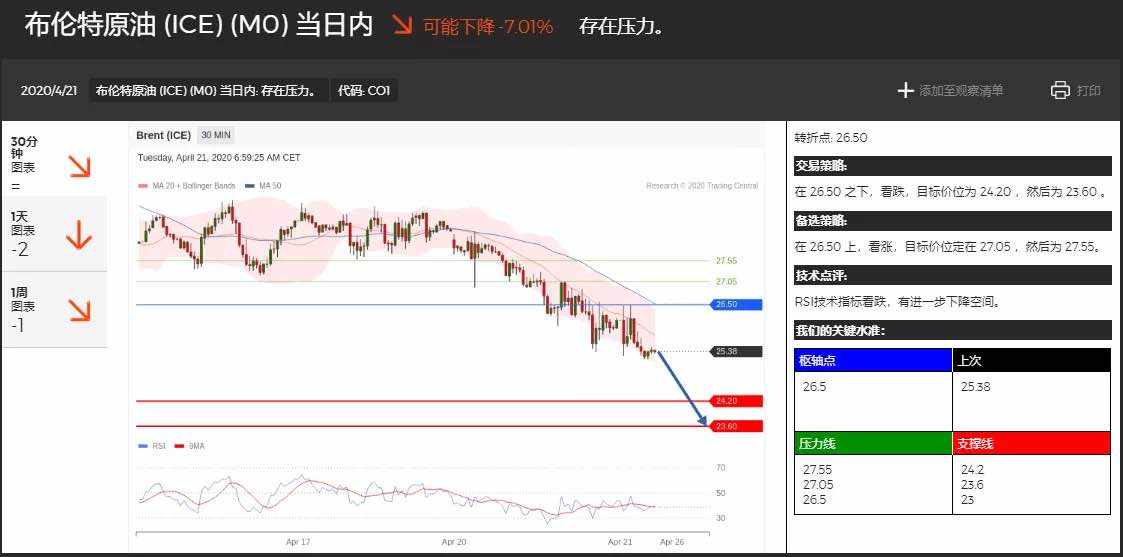 免费福利：世界顶级技术分析TC今日策略 
