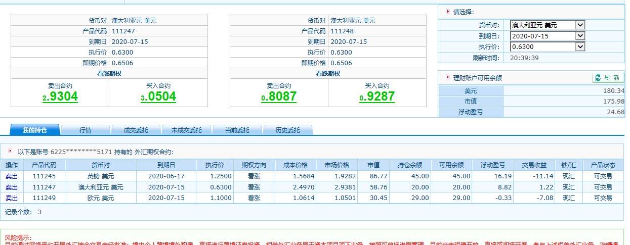 外汇期权交易4.28号