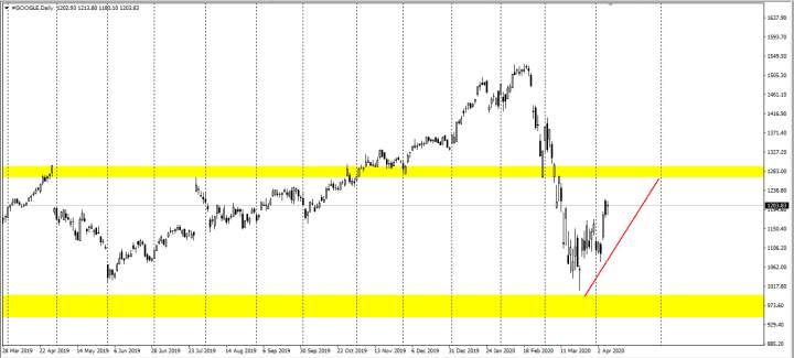 桑德斯退选美股飙升，道指涨3.44%报23433.57点