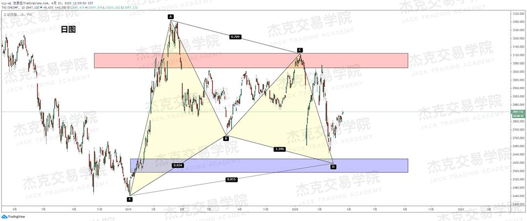 [4月20策略] 黄金 /原油 /英镑 /欧元 /美日 /澳元 /标普 /BTC