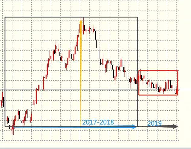 MBG Markets：如何运用周期理论？