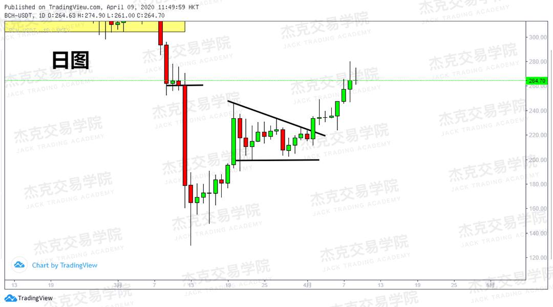 [4月9策略] 黄金 /原油 /英镑 /欧元 /美日 /澳元 /标普 /BTC