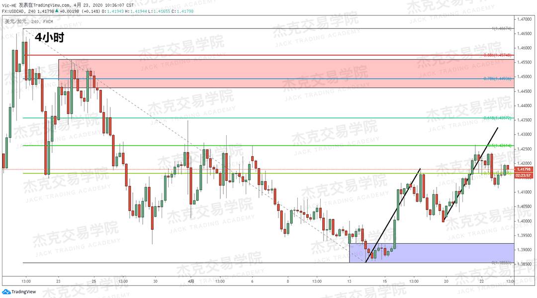 [4月23策略] 黄金 /原油 /英镑 /欧元 /美日 /澳元 /标普 /BTC