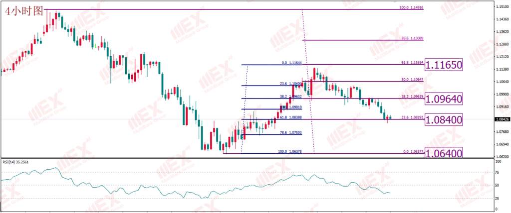 MBG Markets:美就业数据“暴雷”美元不为所动市场观望情绪较为浓厚