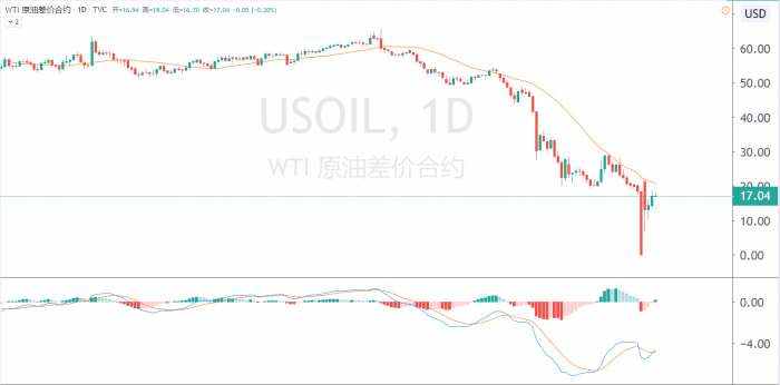 百味财经：加快实施减产计划，缓解库存压力