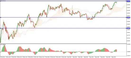 每日分析｜OPEC+会议召开在即，众多货币仍有反转