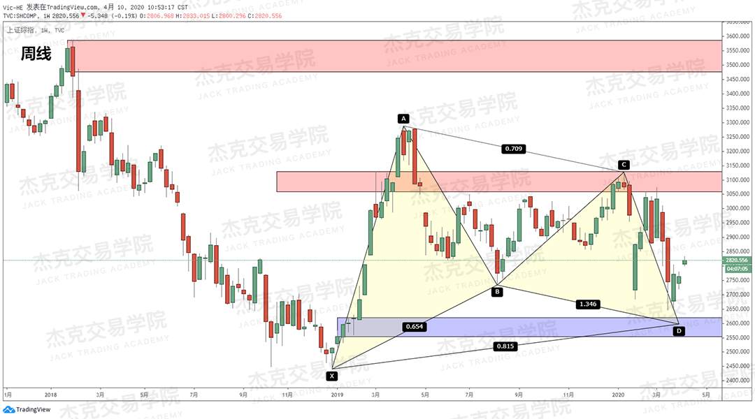 [4月10策略] 黄金 /原油 /英镑 /欧元 /美日 /澳元 /标普 /BTC