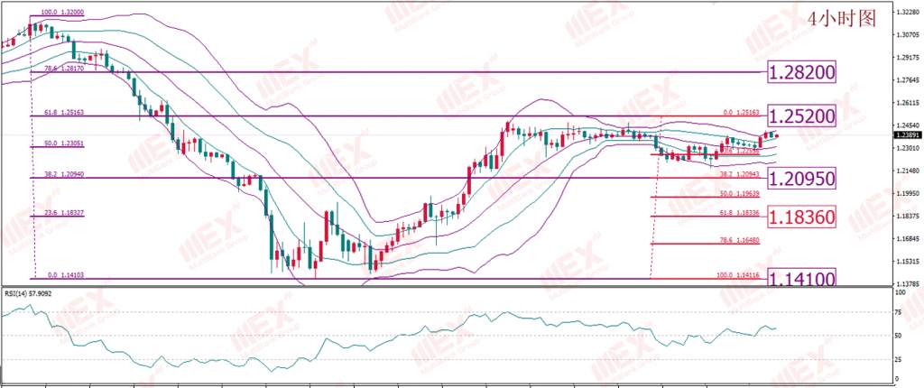 MBG Markets-欧佩克+会议重启 产油国没有理由再当儿戏