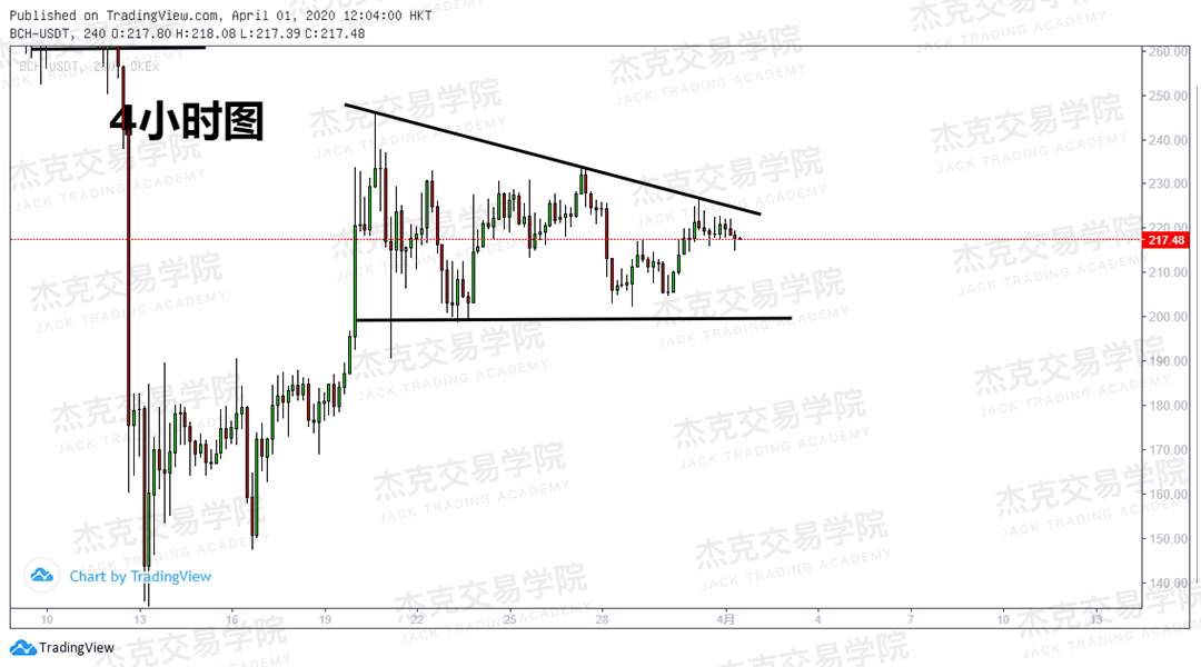 [4月1日策略] 黄金 /原油 /英镑 /欧元 /美日 /澳元 /标普 /BTC