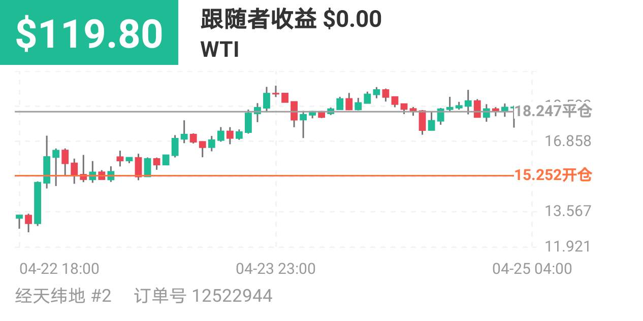 外汇 原油 波动 看到