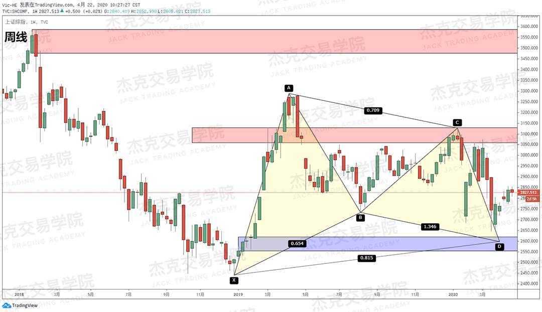 [4月22策略] 黄金 /原油 /英镑 /欧元 /美日 /澳元 /标普 /BTC