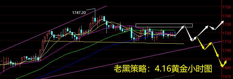 老黑策略：4.16黄金分析策略