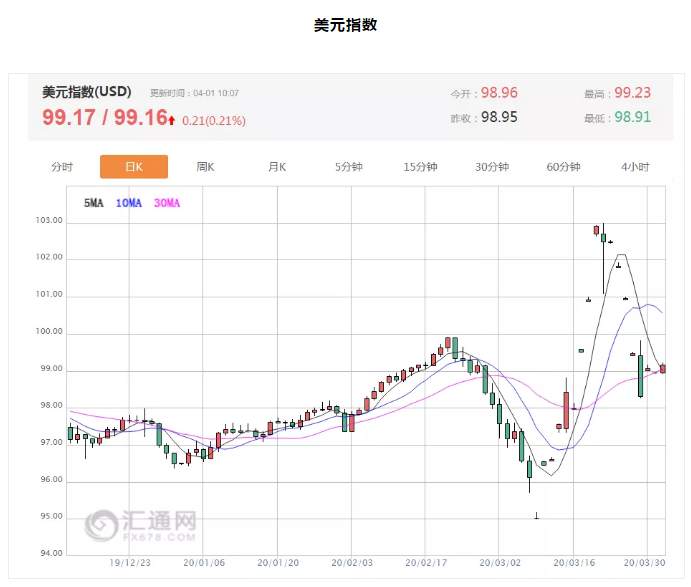 ALPHA每日洞察——2020-04-01
