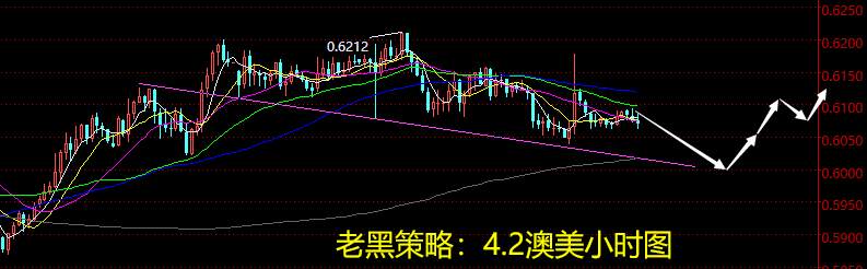 老黑策略：4.2外汇分析策略
