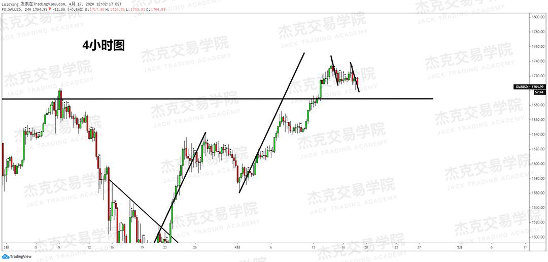 [4月17策略] 黄金 /原油 /英镑 /欧元 /美日 /澳元 /标普 /BTC