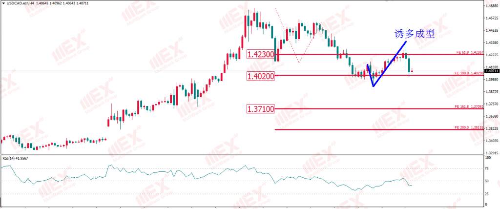 MEX Group:每日技术报告——就业数据和FIMA成美元两大风险 原油静等利空出尽