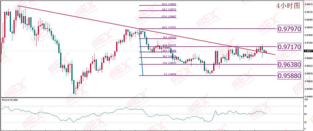 MBG Markets：美油5月份期货收涨至正值 短期或锚定现货价格水平