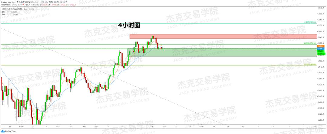[4月16策略] 黄金 /原油 /英镑 /欧元 /美日 /澳元 /标普 /BTC
