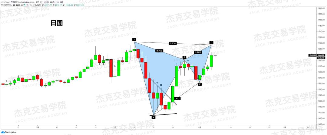 [4月7策略] 黄金 /原油 /英镑 /欧元 /美日 /澳元 /标普 /BTC