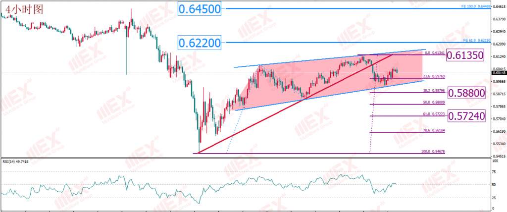 MBG Markets：欧美疫情或出现“拐点” 避险回落有望令金价修正？