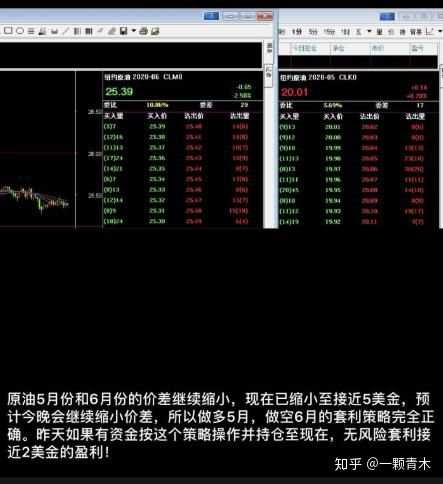 原油价格跌破认知底线，血流成河的散户，被资本主义的铁拳狠狠教育了