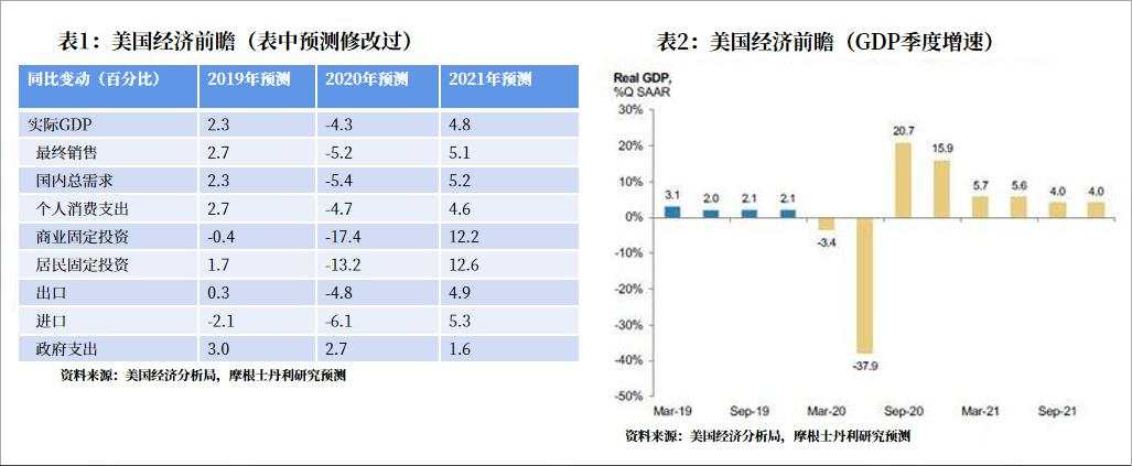 以史为鉴！美股未来十年会否陷入漫漫熊市？