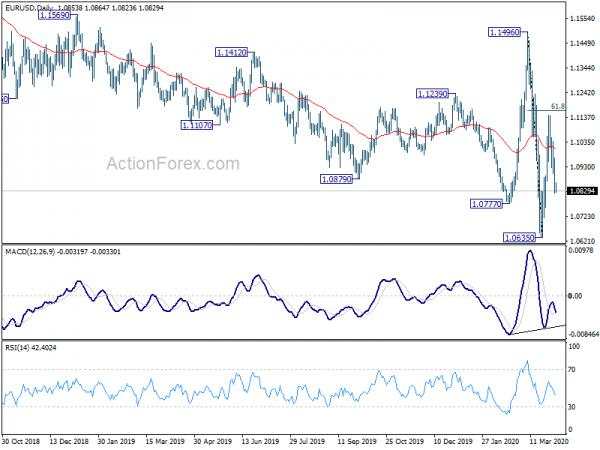 EUR/USD Daily Outlook