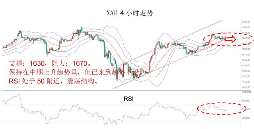 MBG Markets-晨早快讯2020-04-09