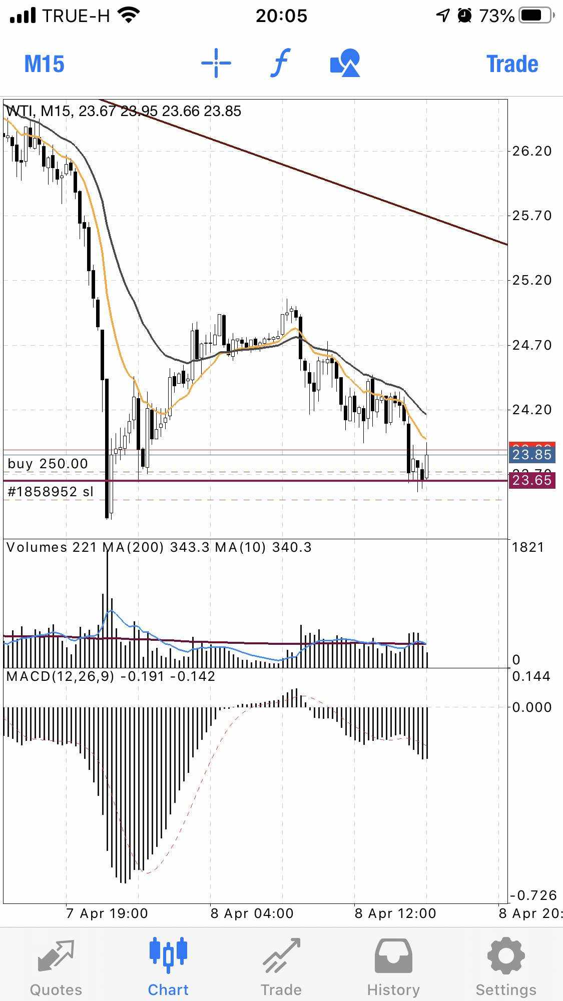 Oil nice catch for rebound