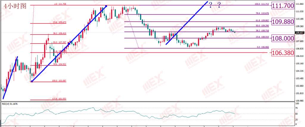 MBG Markets:美元仍为救市良药 暂不具备持续走弱条件