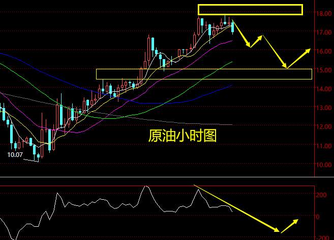4.30晚盘外汇、黄金、原油分析策略