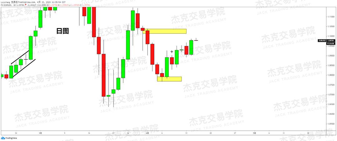 [4月15策略] 黄金 /原油 /英镑 /欧元 /美日 /澳元 /标普 /BTC