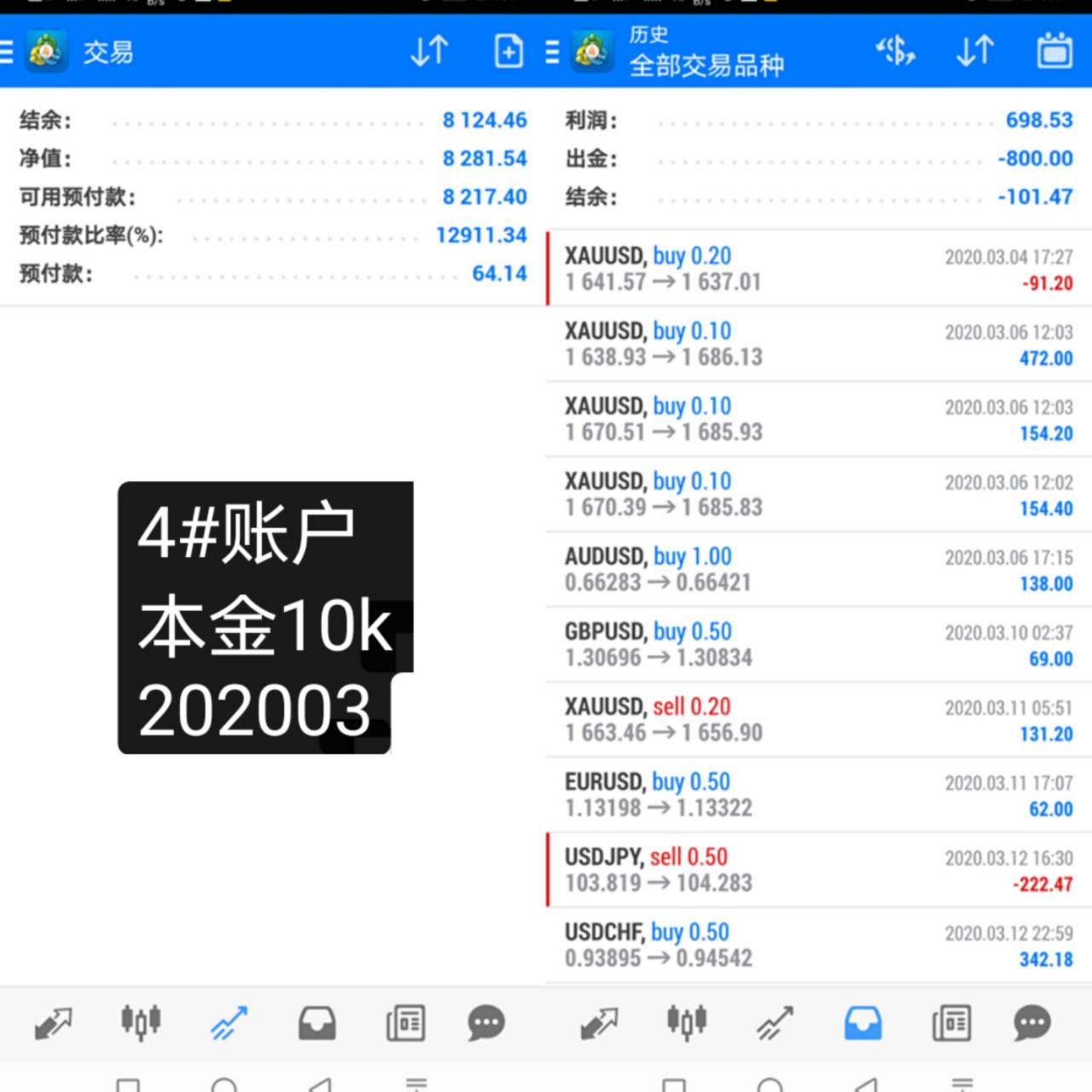 韭菜月报2020年3月：活下来