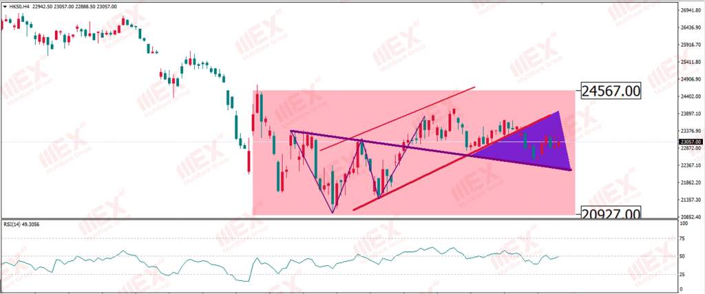 MexGroup：每日技术报告——美就业数据“暴雷”美元不为所动市场观望情绪较为浓厚