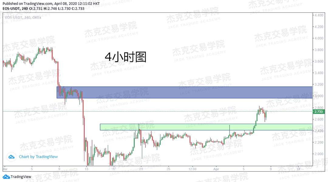 [4月8策略] 黄金 /原油 /英镑 /欧元 /美日 /澳元 /标普 /BTC