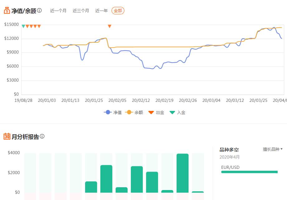 胜率要高，姿势才骚
